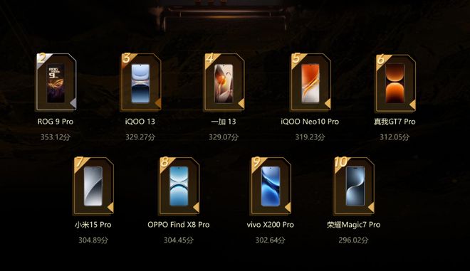 度十强出炉红魔第一ROG第二CQ9电子app游戏手机年(图2)