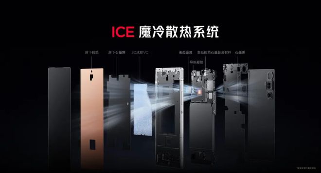 ：轻薄电竞旗舰硬核配置引领电竞新风潮CQ9电子平台入口红魔10 Air(图18)
