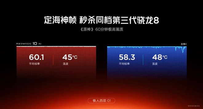 ：轻薄电竞旗舰硬核配置引领电竞新风潮CQ9电子平台入口红魔10 Air(图15)