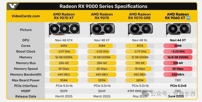 9060快来了 等等！还有ARC B770！CQ9电子网站新显卡RTX 5060、RX(图3)