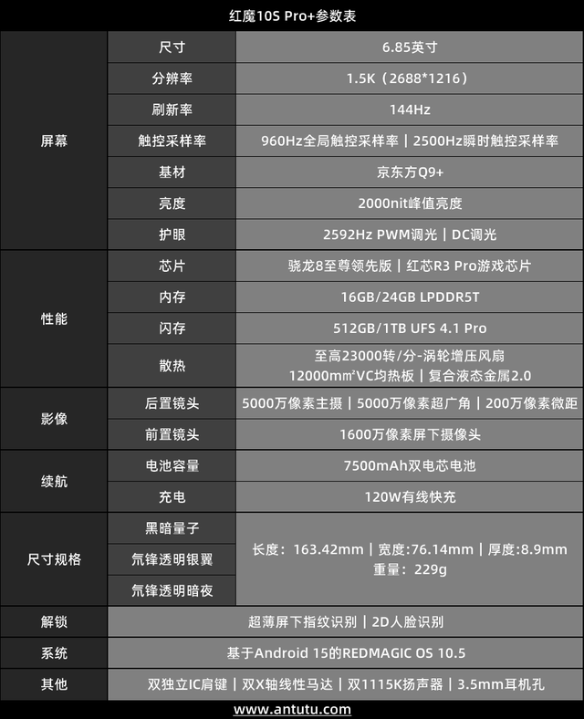 Pro+评测：游戏手机的终极答案CQ9电