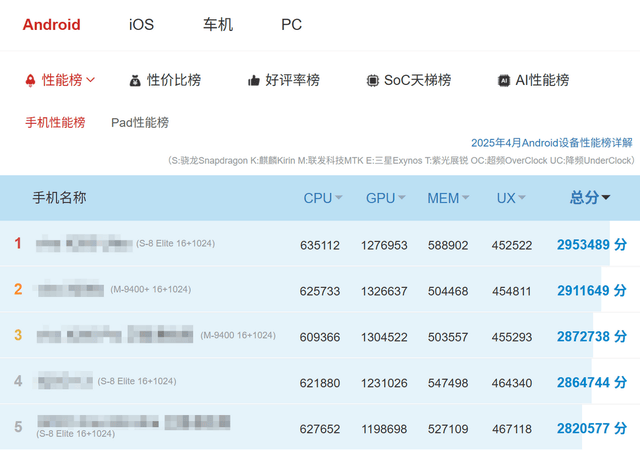 Pro+评测：游戏手机的终极答案CQ9电子平台入口红魔10S(图7)