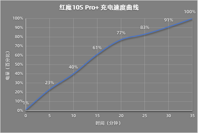Pro+评测：游戏手机的终极答案CQ9电子平台入口红魔10S(图19)