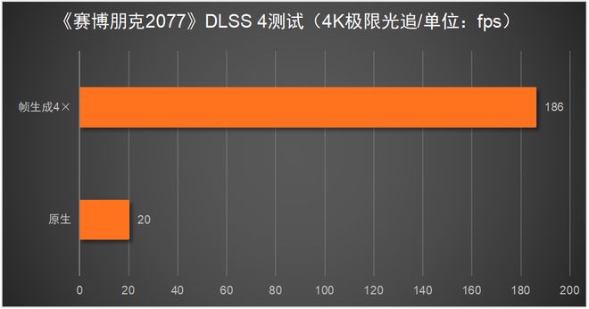 5080必搭4K240Hz OLED显示器CQ9电子这台神器拉满游戏体验！RTX(图9)