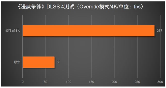 5080必搭4K240Hz OLED显示器CQ9电子这台神器拉满游戏体验！RTX(图6)