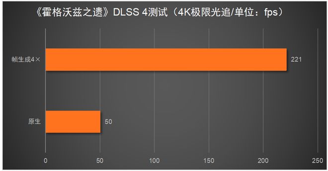 5080必搭4K240Hz OLED显示器CQ9电子这台神器拉满游戏体验！RTX(图12)